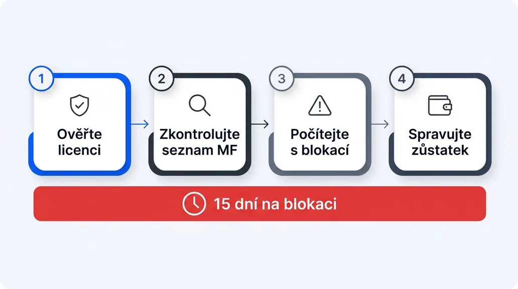 Dostupnost zahraničních sázkových kanceláří v Česku